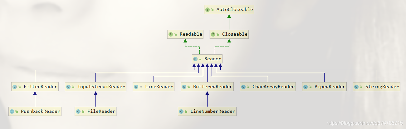 java fileoutputstream 写入当前路径_字符流_04