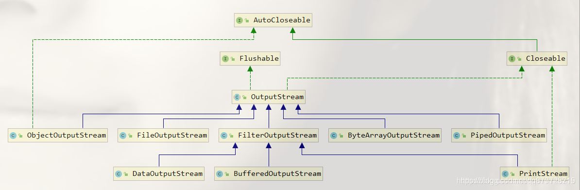 java fileoutputstream 写入当前路径_输入输出流_06