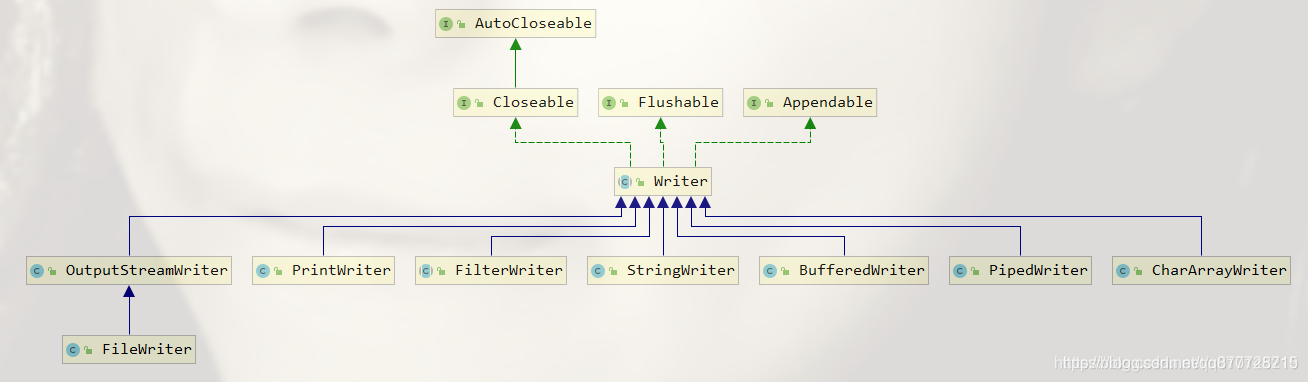 java fileoutputstream 写入当前路径_IO流_07