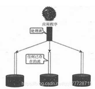 java fileoutputstream 写入当前路径_字符流_08