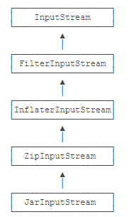 java fileoutputstream 写入当前路径_字节流_09