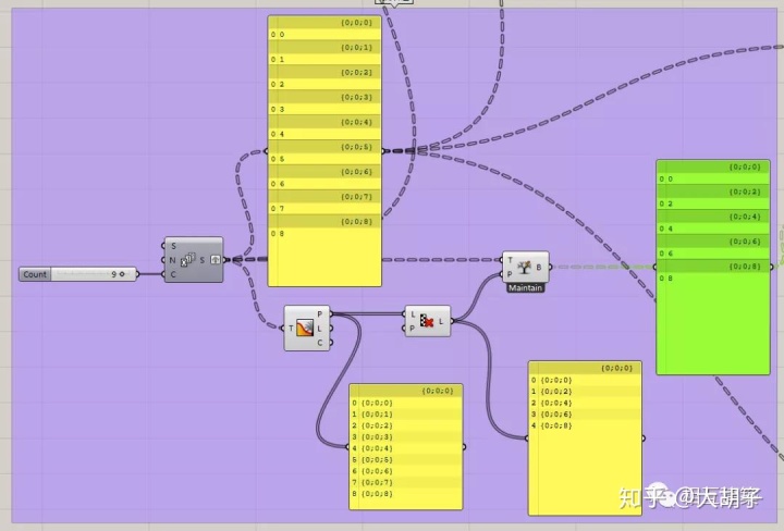 grasshopper python多个参数输出_凹入表形式打印树形结构_03