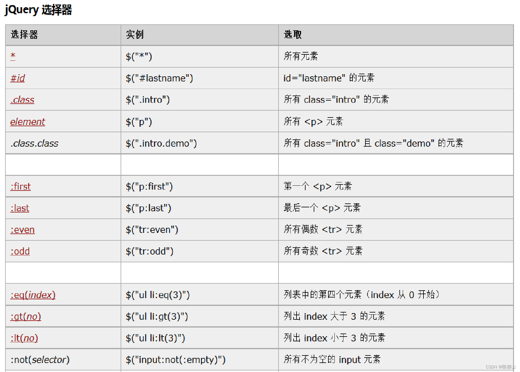 jquery 在线CSN_jquery 在线CSN