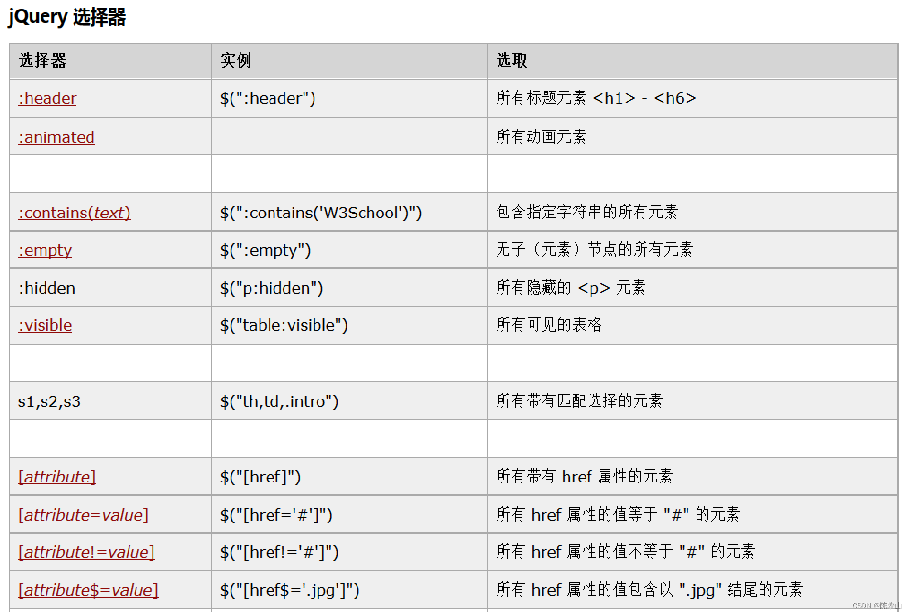 jquery 在线CSN_jquery 在线CSN_02