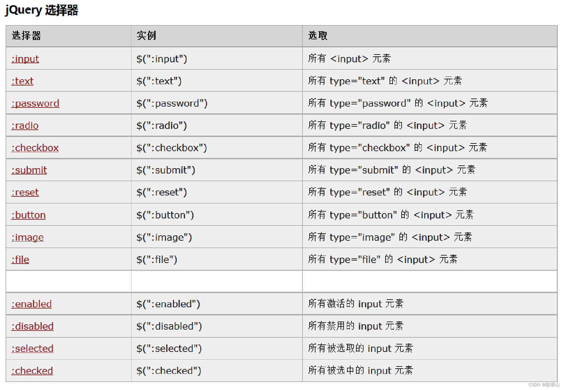 jquery 在线CSN_jquery 在线CSN_03