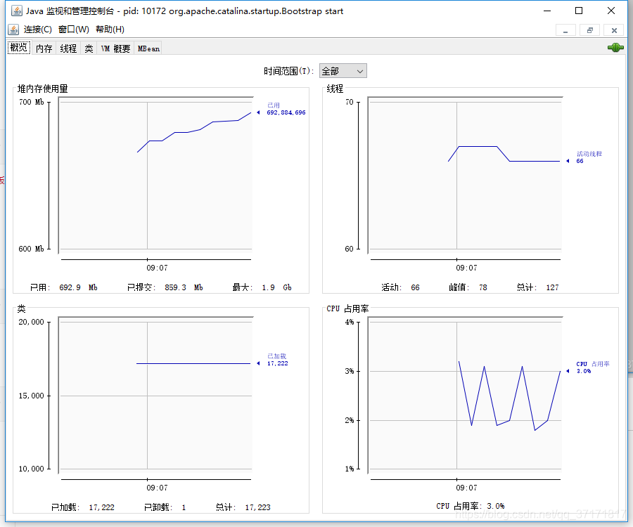 java项目的上线流程是什么_java项目的上线流程是什么_03