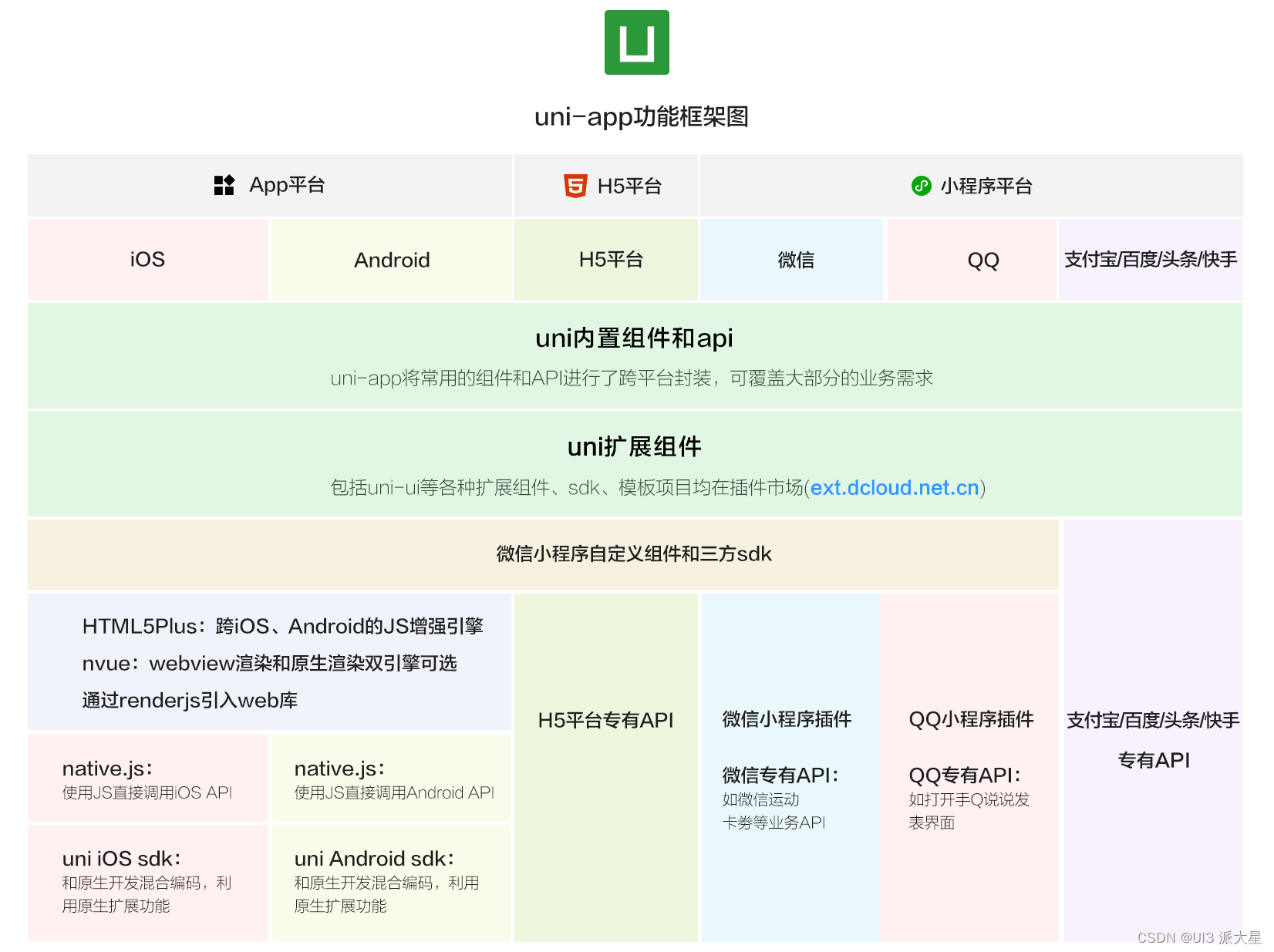 android uniapp交互_uni-app