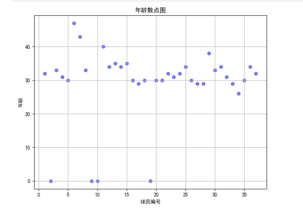 Python爬虫设计课程设计教案AI生成_CSV_05