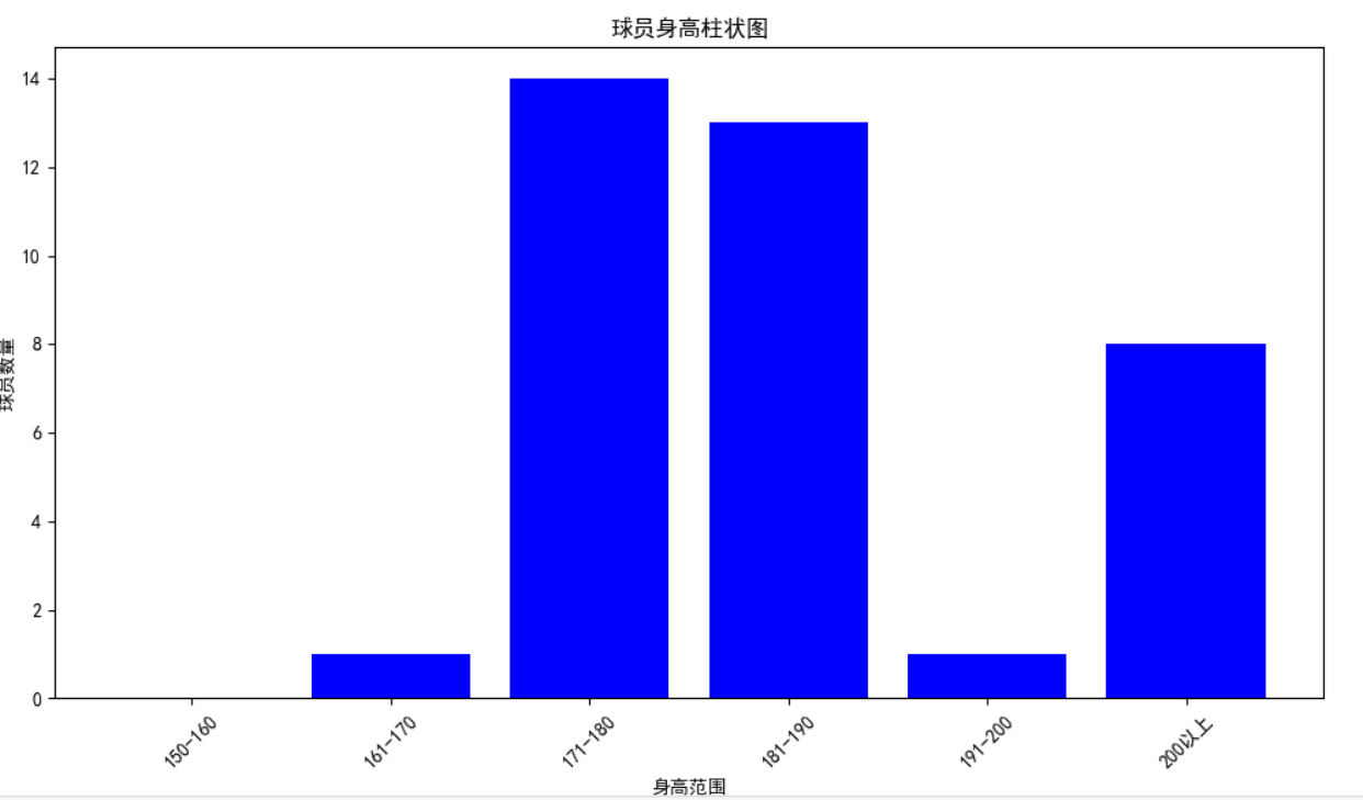 Python爬虫设计课程设计教案AI生成_数据_07