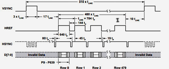 ESP32驱动 MAX98375_初始化_04