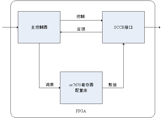 ESP32驱动 MAX98375_寄存器_09