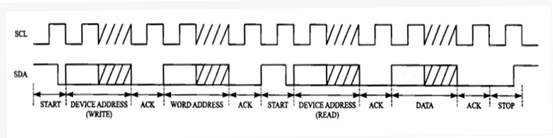 ESP32驱动 MAX98375_初始化_13