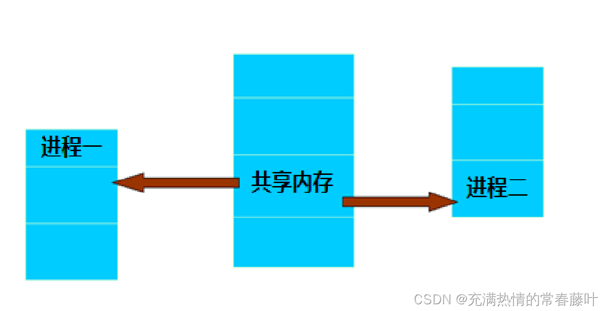 如何查看ubuntu上nginx是否启动_linux