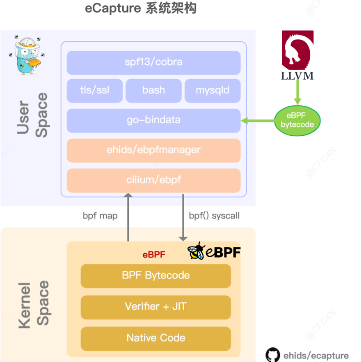 明文 URL Scheme小程序_明文 URL Scheme小程序