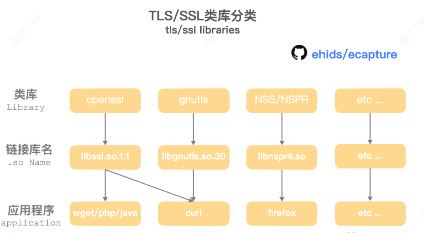 明文 URL Scheme小程序_mysql_02