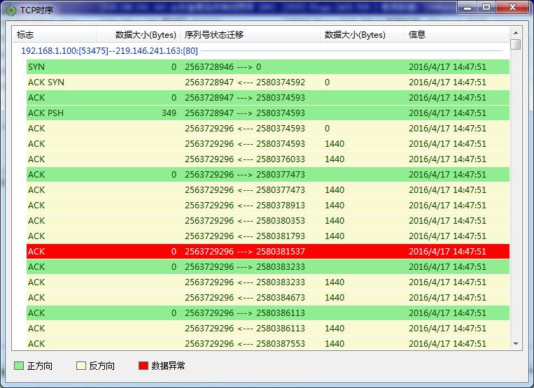 memory analyzer配置内存_协议分析_11