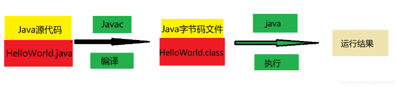 java drainTo会阻塞吗_java_05