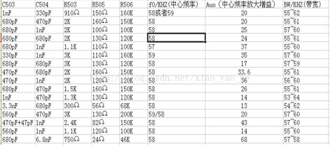 python 二维二阶滤波器_运放的有效识别电压和响应频率对滤波的影响_07