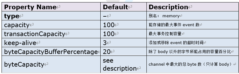 kafka资源需求 部署方案_hdfs_09