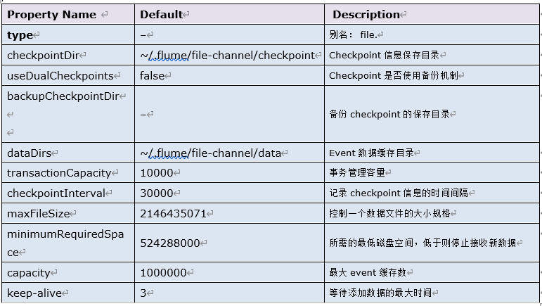 kafka资源需求 部署方案_数据_10