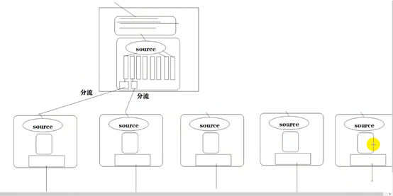 kafka资源需求 部署方案_hdfs_16