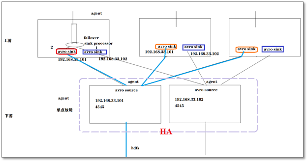 kafka资源需求 部署方案_kafka_17