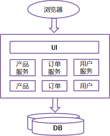 java微服务 应用部署方案_架构_02