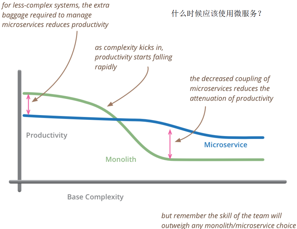 java微服务 应用部署方案_java微服务 应用部署方案_03