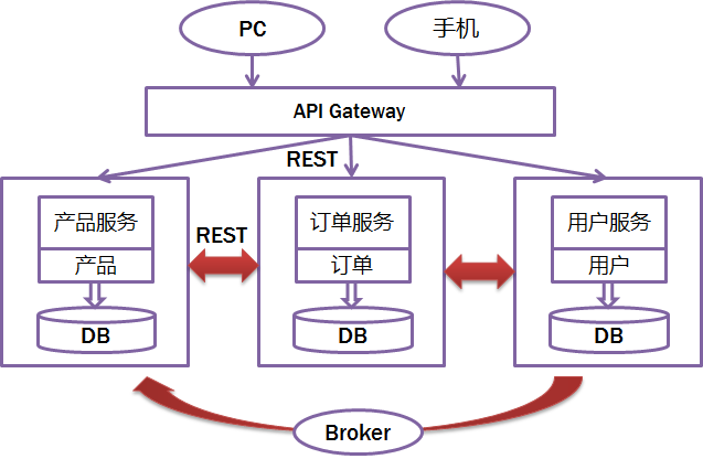 java微服务 应用部署方案_架构_04