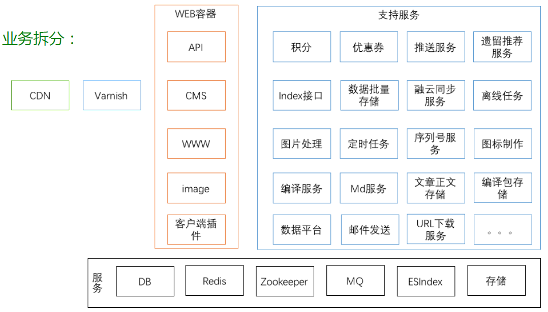 java微服务 应用部署方案_服务端_09