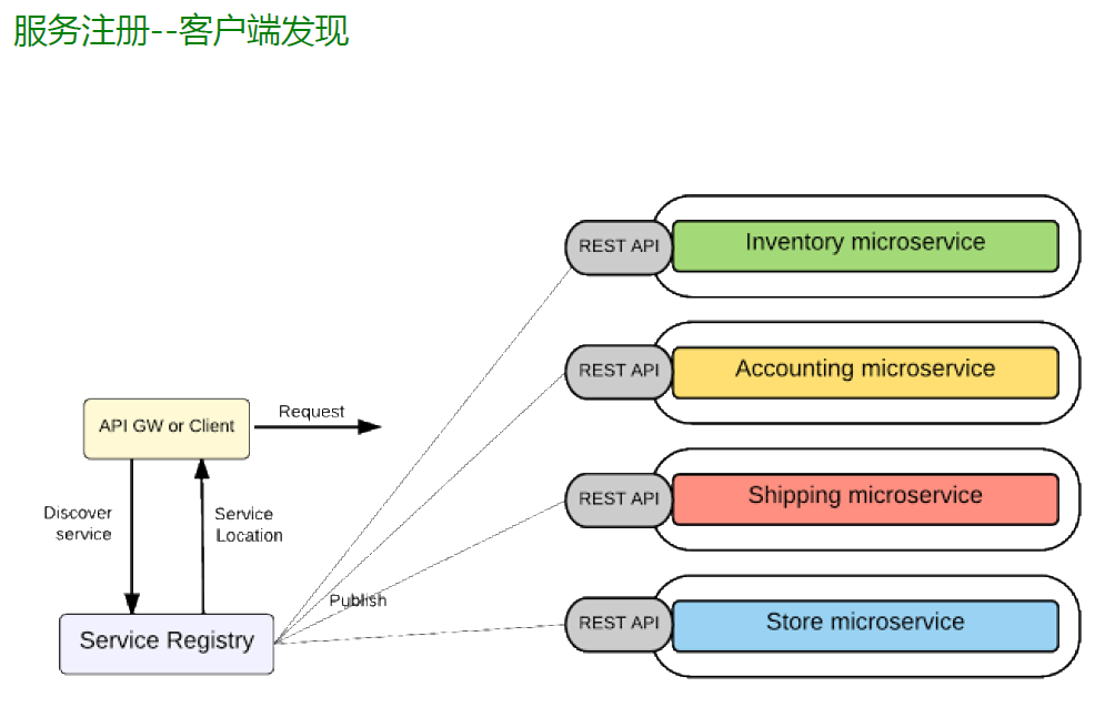 java微服务 应用部署方案_架构_10