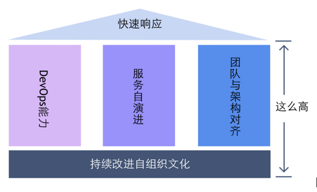 java微服务 应用部署方案_微服务_17