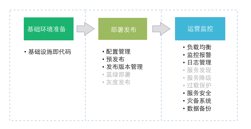 java微服务 应用部署方案_java微服务 应用部署方案_18