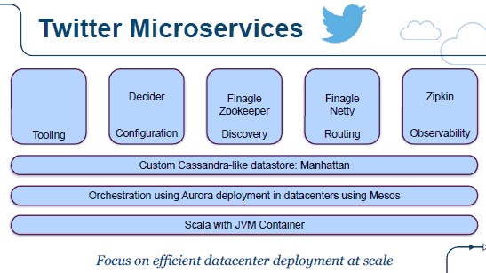 java微服务 应用部署方案_java微服务 应用部署方案_21