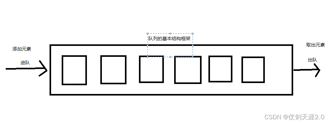 java队列机制的作用_System