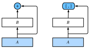 resnet densenet 等模型_DenseNet