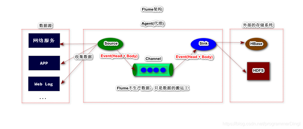 fluentd 收集docker和conter_大数据