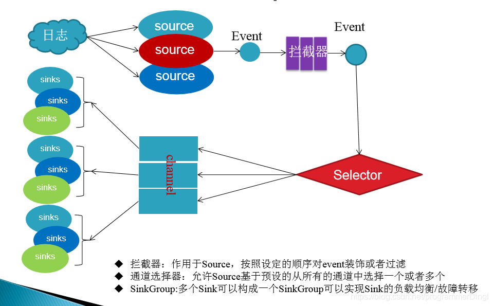 fluentd 收集docker和conter_数据_06