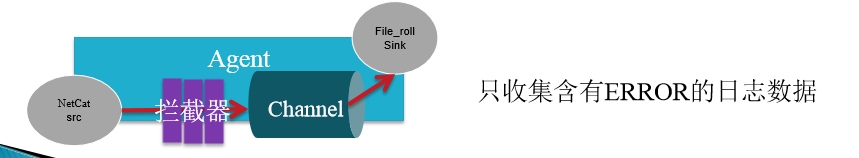 fluentd 收集docker和conter_数据_09