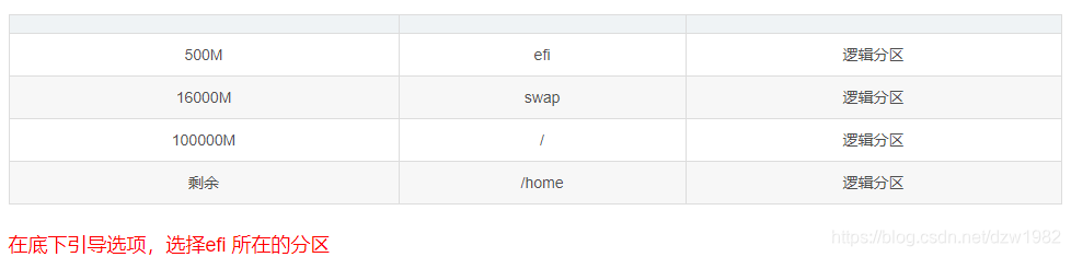 esxi acpi主板布局需要efi报错_双系统_04