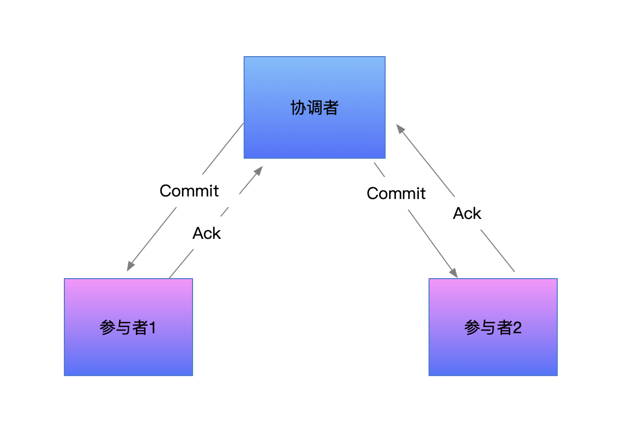 java 多段式提交_分布式事务_04