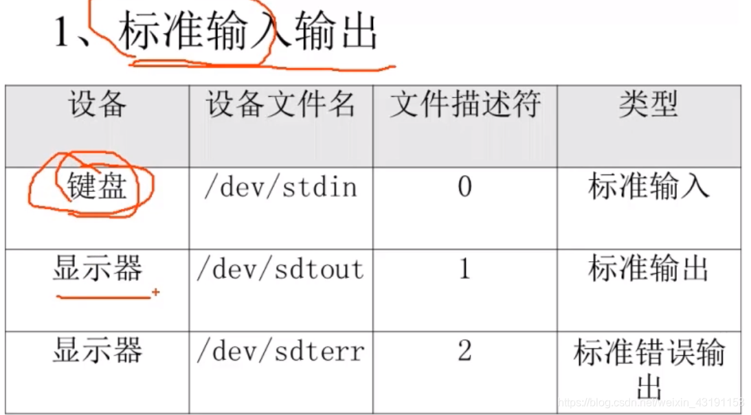 centos lame使用_软连接_03