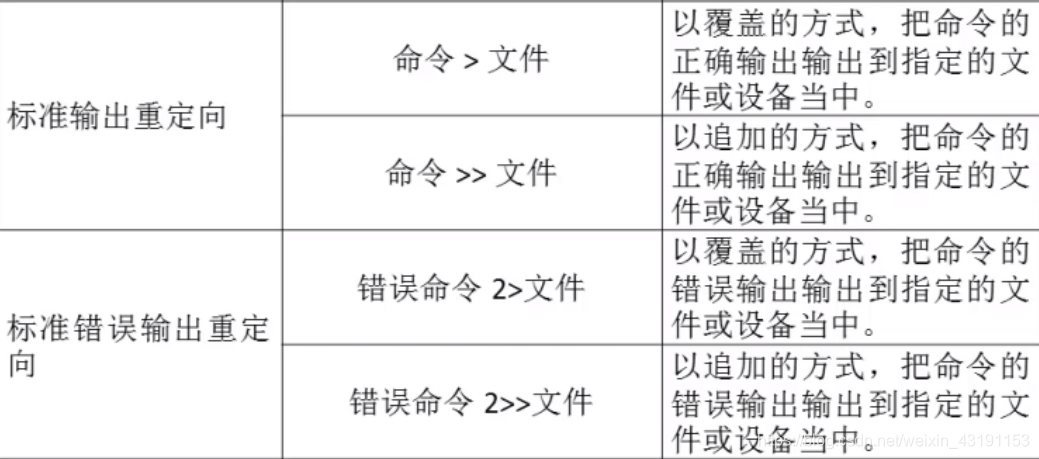 centos lame使用_用户名_04