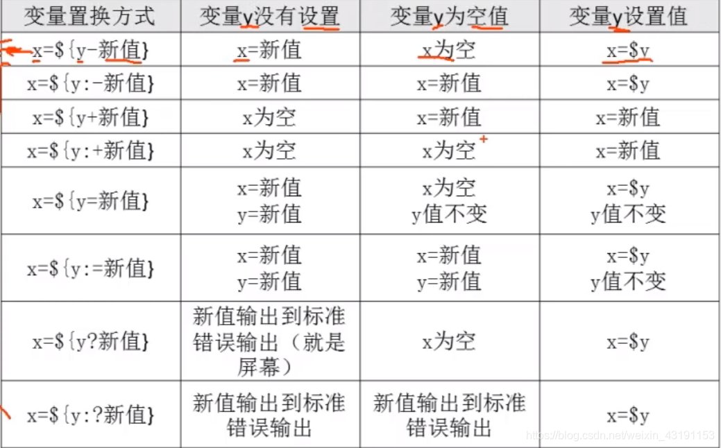 centos lame使用_用户名_18