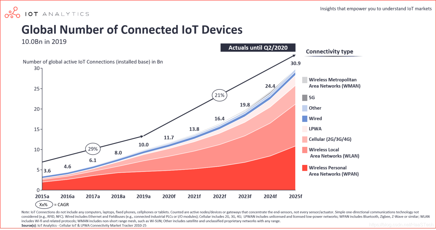 iot 大量数据读写方案_嵌入式_02