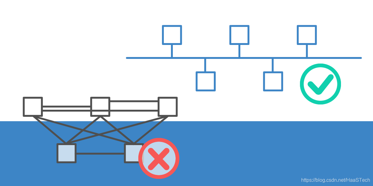 iot 大量数据读写方案_物联网_04