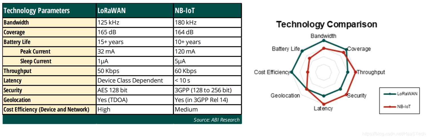 iot 大量数据读写方案_连接技术_08