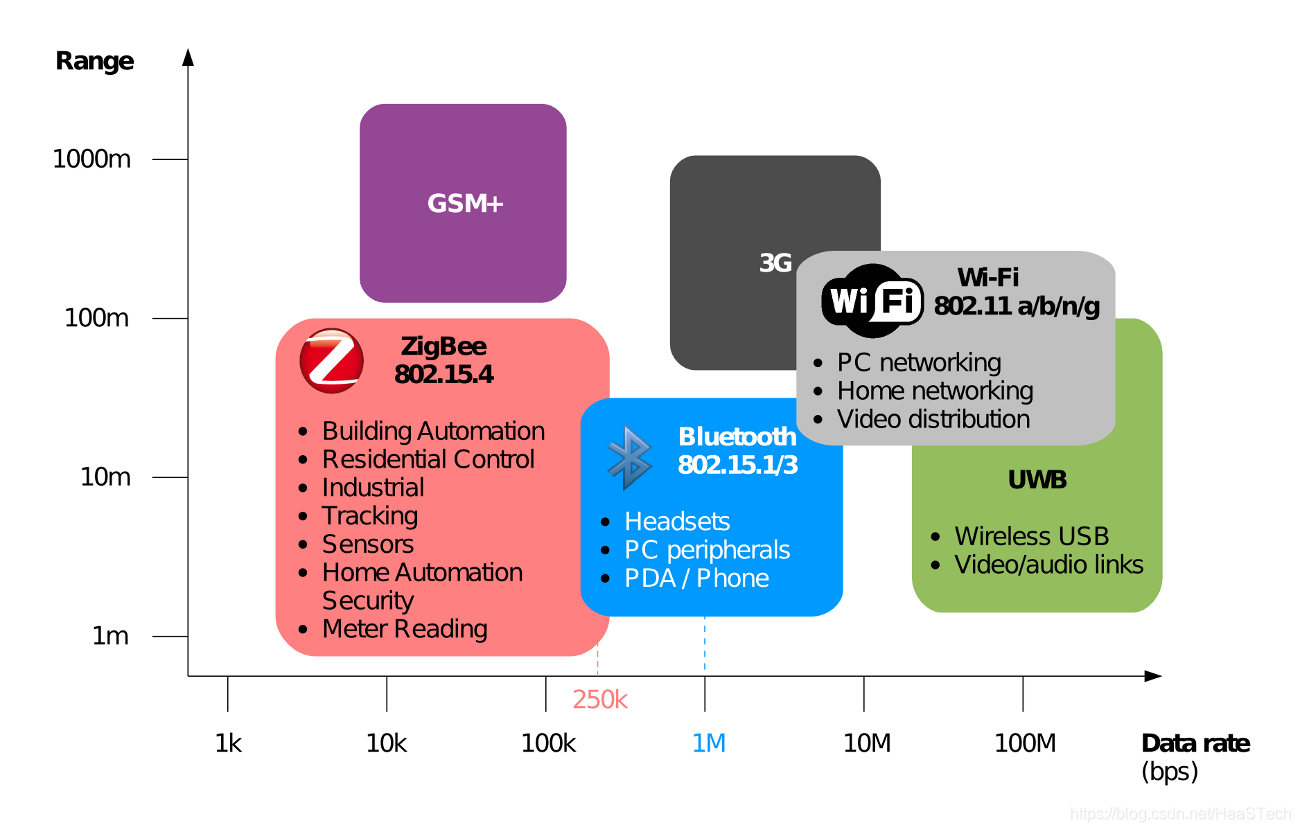 iot 大量数据读写方案_物联网_09