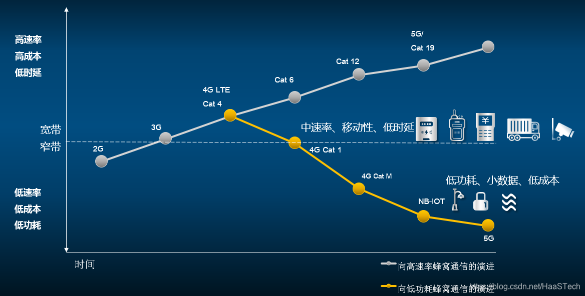 iot 大量数据读写方案_iot 大量数据读写方案_10