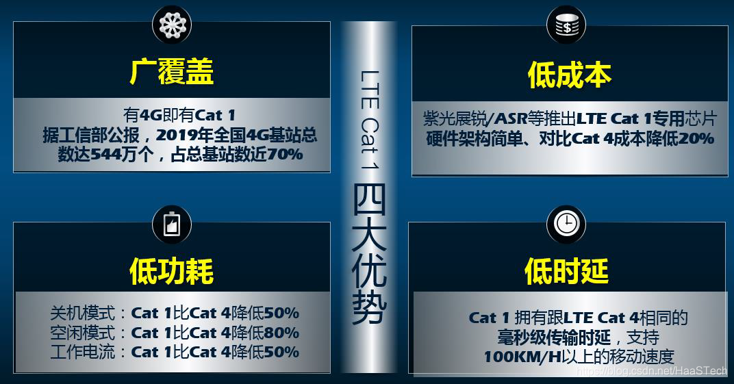 iot 大量数据读写方案_嵌入式_11